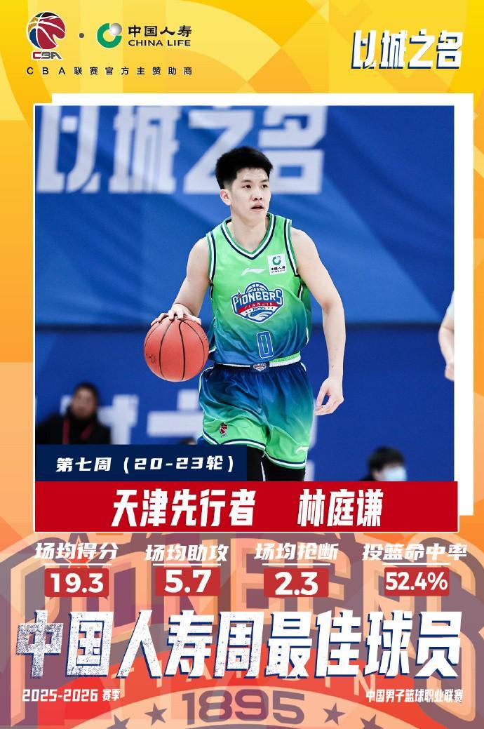 华体会体育官方网站-场均19.3+5.7！CBA常规赛第七周最佳球员：天津队林庭谦当选